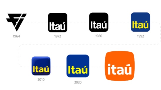 Logos Itaú